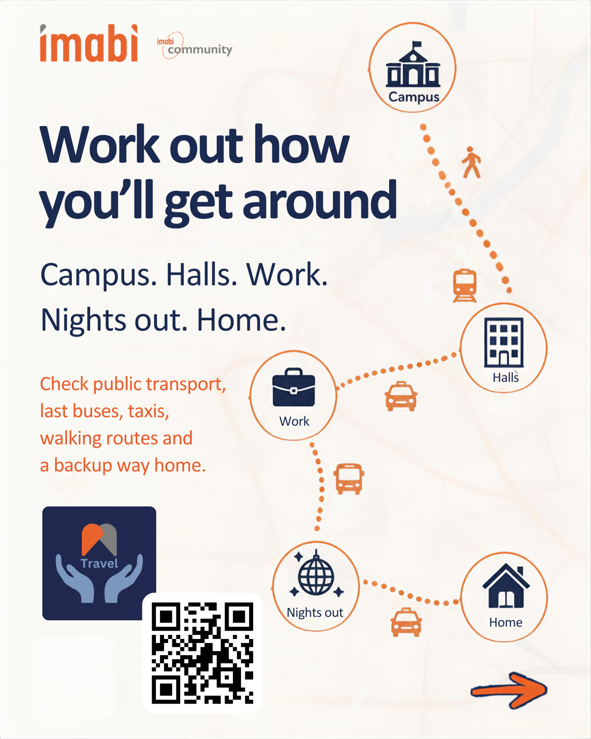 Freshers' 2026 checklist poster 4 of 9